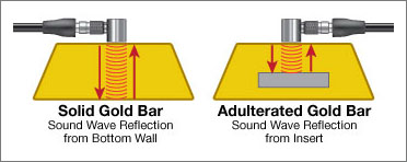 Ultrasonic testing wave diagram